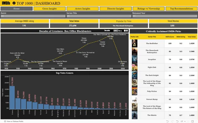 IMDB Movies Dashboard