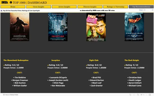 IMDB Movies Dashboard