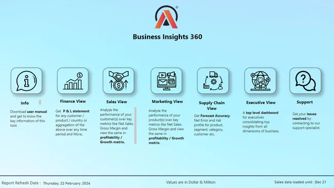 Business Insights 360 Dashboard for Finance, Sales, Marketing and Supply Chain