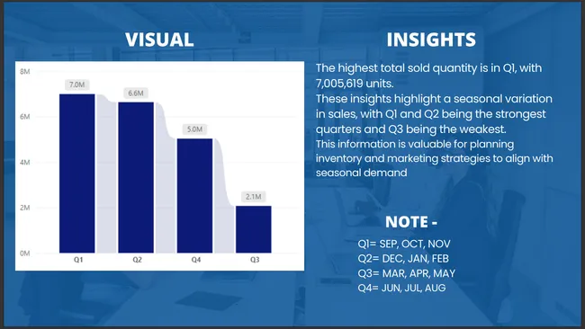 Consumer Goods Analysis