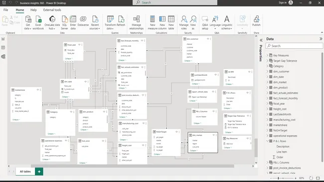 Atliq Hardware Business Optimization Dashboard