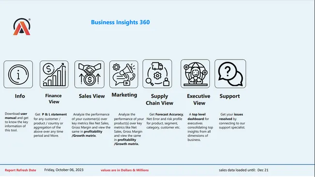 Atliq Hardware Business Optimization Dashboard
