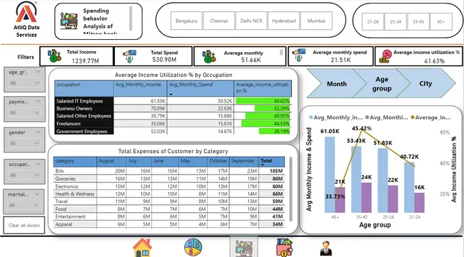 Strategic Banking Insights