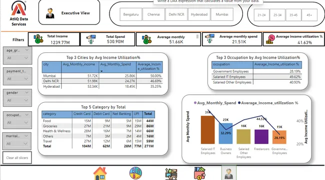 Strategic Banking Insights