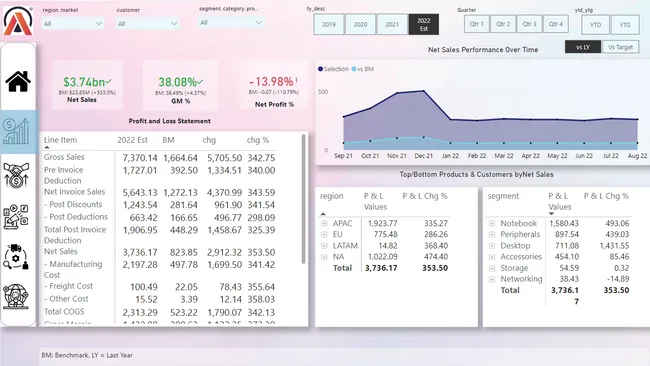 Business Insights 360