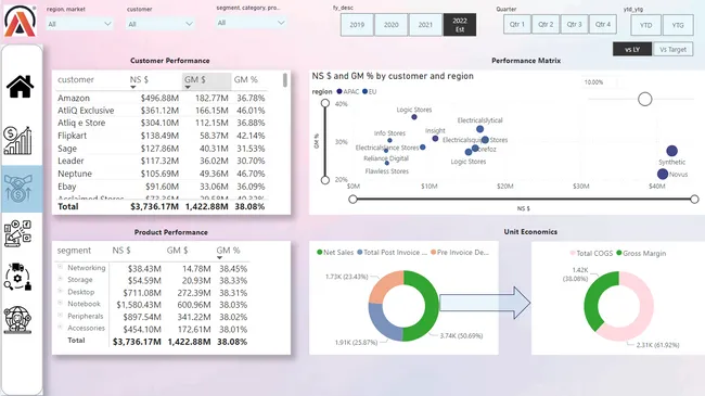 Business Insights 360