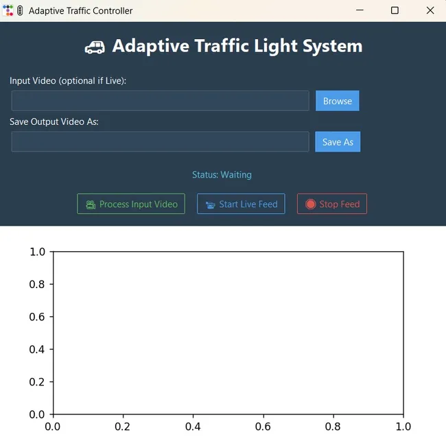 Portfolio - HARSHAL AGRE | Codebasics