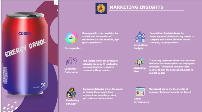 CodeEX Marketing Analysis