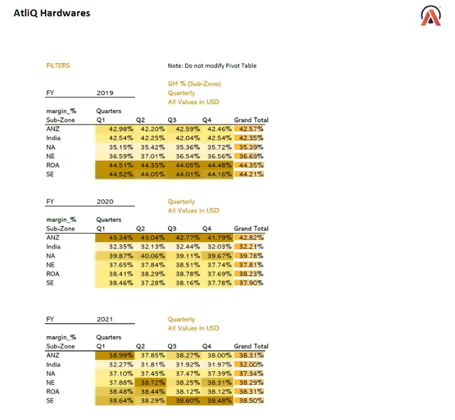 Excel: Business Intelligence & Fraud Detection