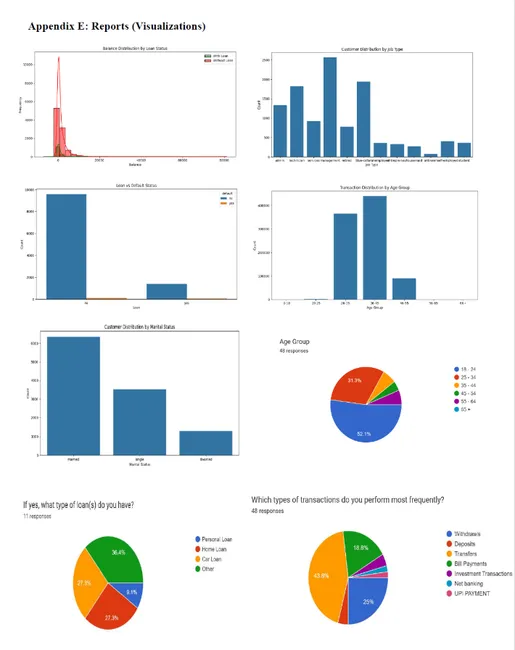 Customer Segmentation in Banking