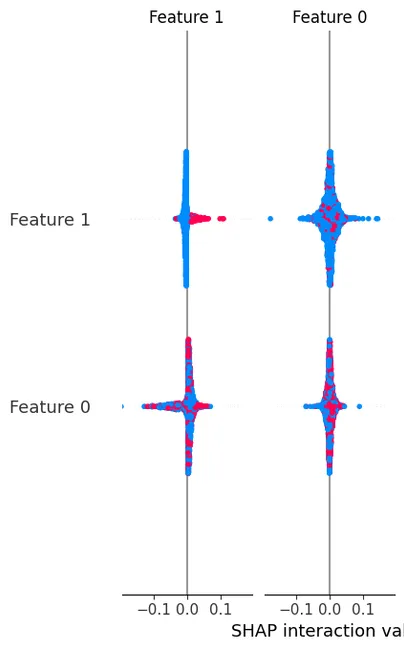 Customer Churn Prediction