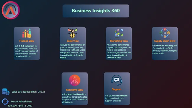 AtliQ Hardware - Business Insights 360