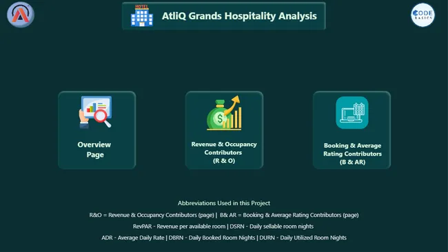 AtliQ Grands Hospitality Analysis