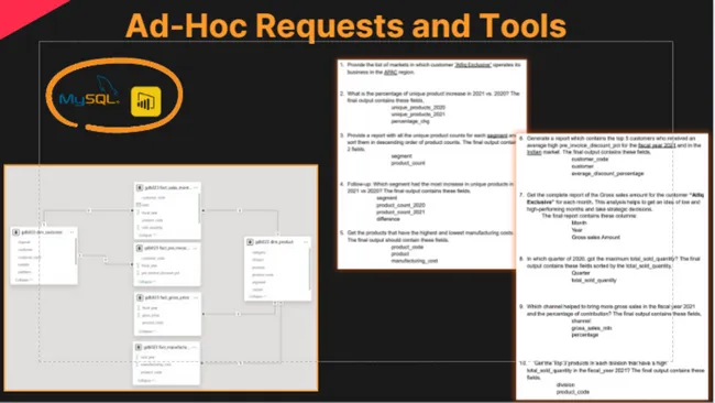 AtliQ Hardware Consumer Goods Ad-Hoc-Insights