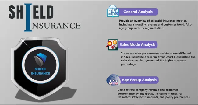 Shield Insurance