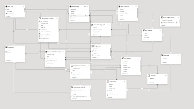 Portfolio - Kishan Soni | Codebasics