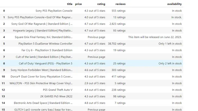 Comprehensive Web Scraping of Amazon Products and Ambition Box Reviews