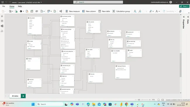 Portfolio - Koosuru Venkatesh | Codebasics