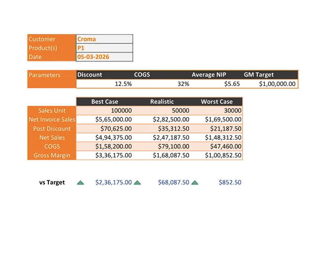 Excel Sales Analytics