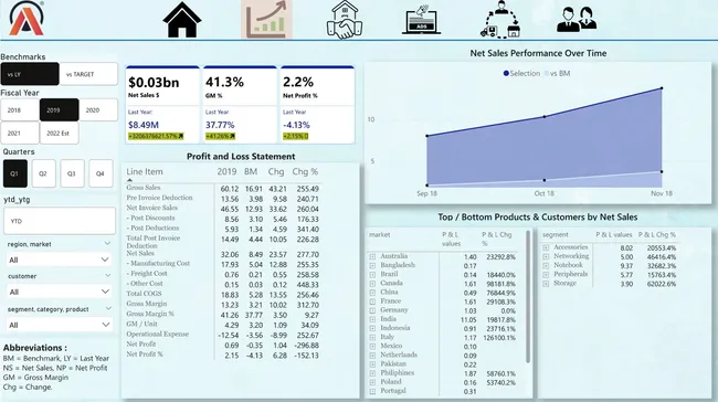 Business Insights 360 — Multi-Functional Power BI Dashboard