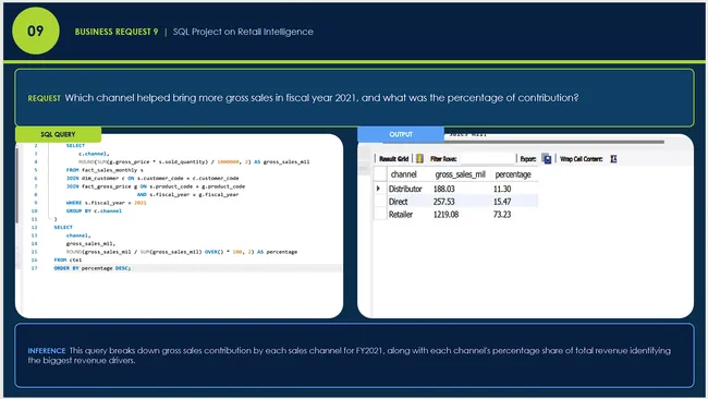 Retail Intelligence & Consumer Trends (SQL Project)