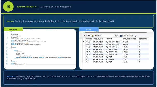 Retail Intelligence & Consumer Trends (SQL Project)