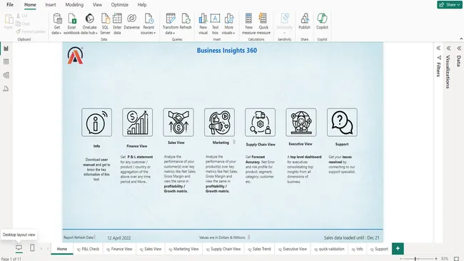 AtliQ Hardwares 360 Insights