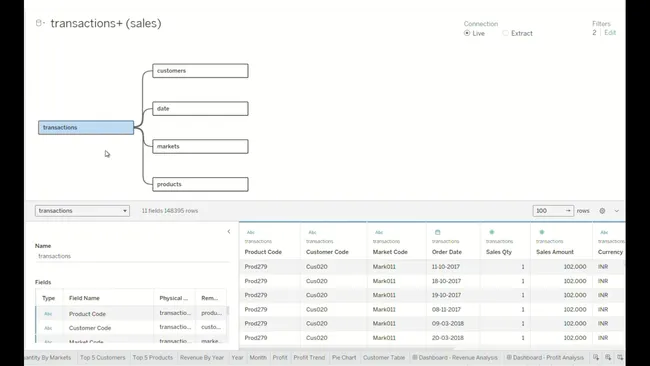 Sales Insights for AtliQ Hardwares using Tableau