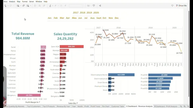 Sales Insights for AtliQ Hardwares using Tableau