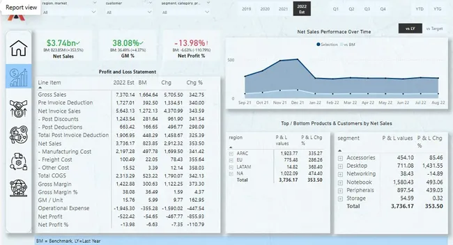 Business Insights 360