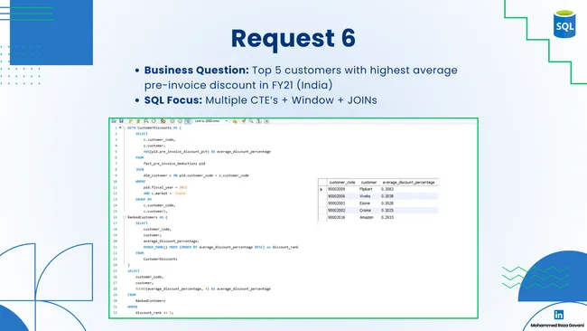 Portfolio - Mohammed Raza Govani | Codebasics