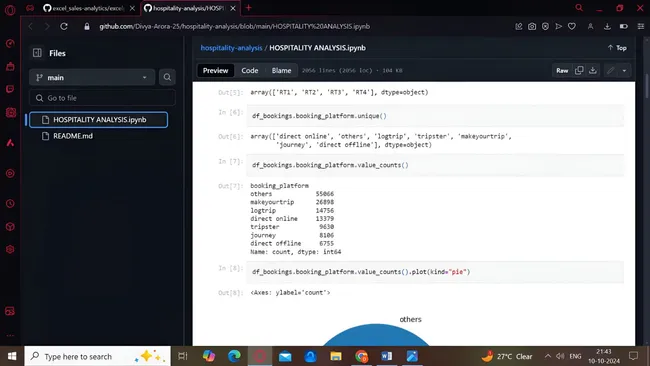 Portfolio - Divya | Codebasics