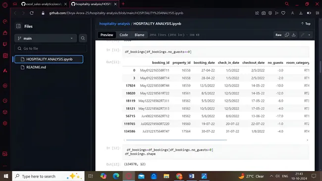 Portfolio - Divya | Codebasics