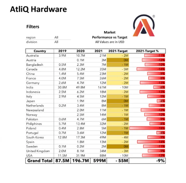 Excel Sales Analytics