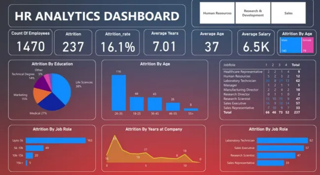 HR Analytics Dashboard