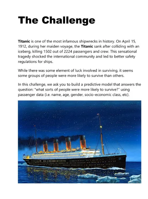 Titanic Dataset Analysis