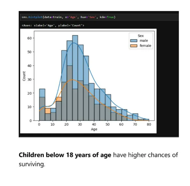 Titanic Dataset Analysis