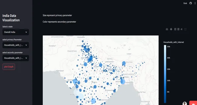 State-wise India Data Analysis Dashboard