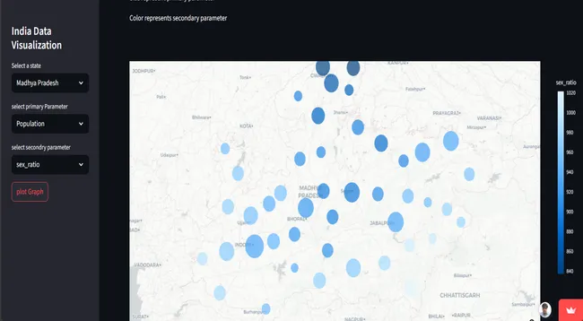 State-wise India Data Analysis Dashboard