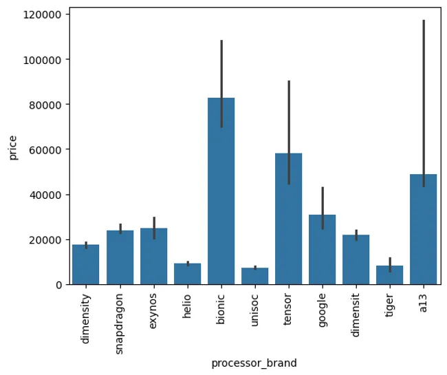 Smartphones Dataset