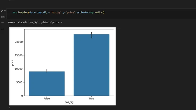Smartphones Dataset