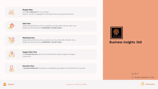Portfolio - Sai Shubhang Kolisetty | Codebasics