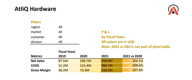 Financial Analysis