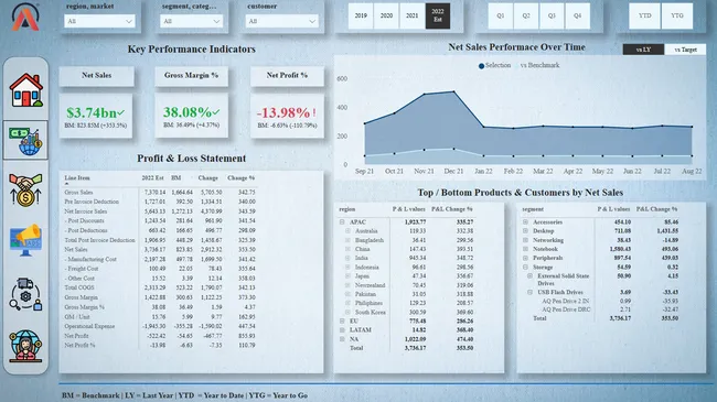 Business Intelligence 360