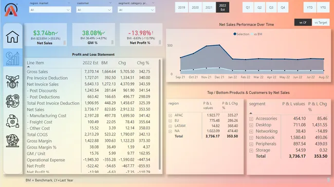 Portfolio - Sandesh Maruti Kerure | Codebasics