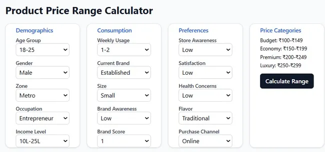CodeX Beverage Price Prediction Project