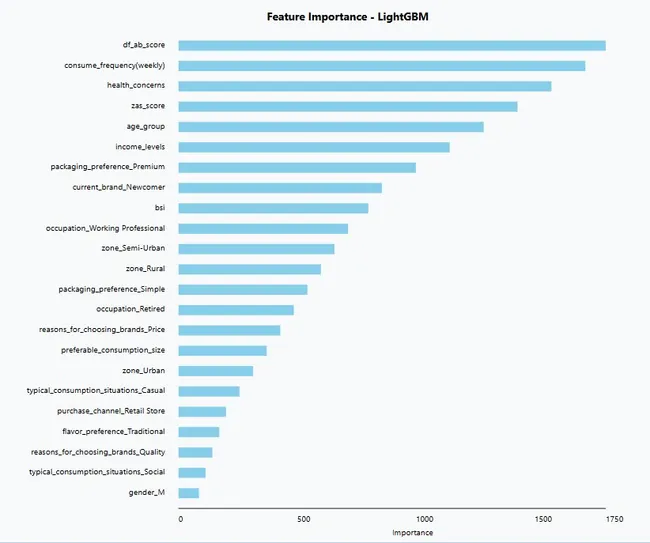 CodeX Beverage Price Prediction Project