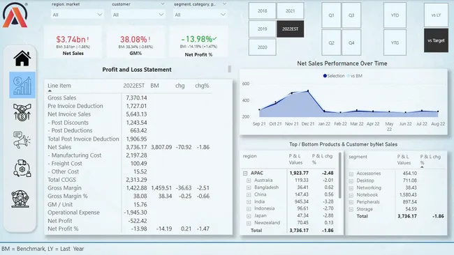 Business Insights 360