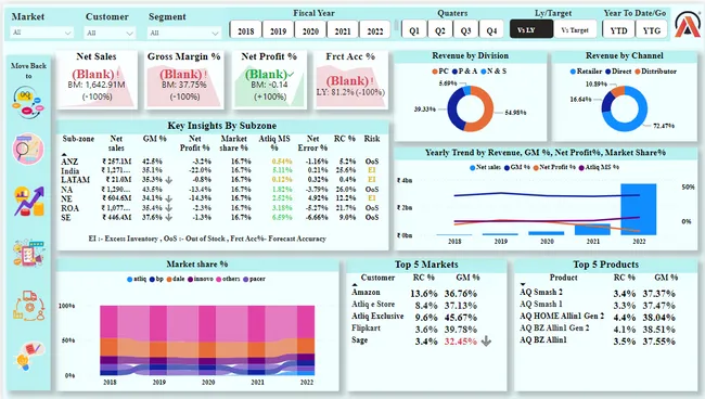 Atliqs Business Insight