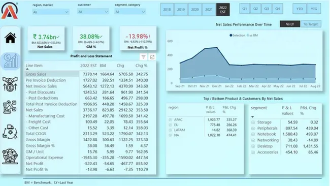 Business Insights 360